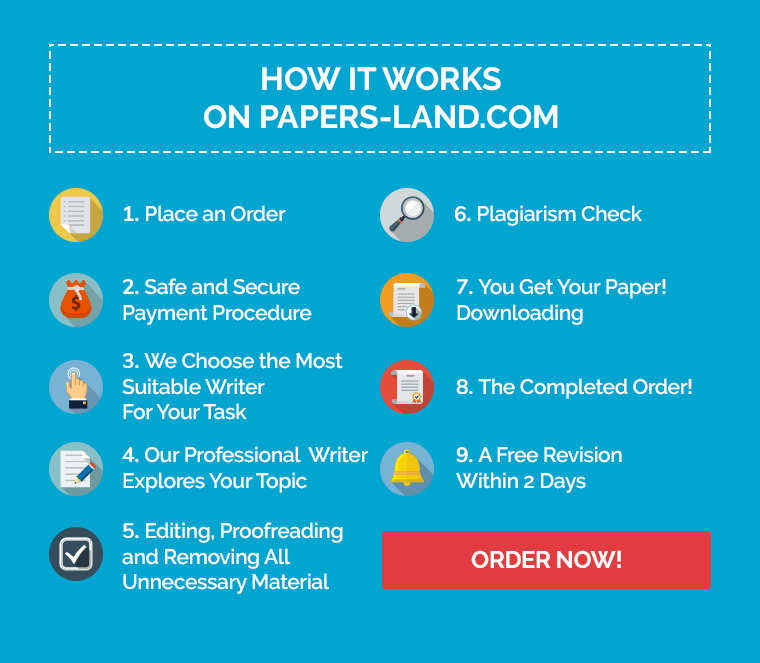 how it works on papers-land.com