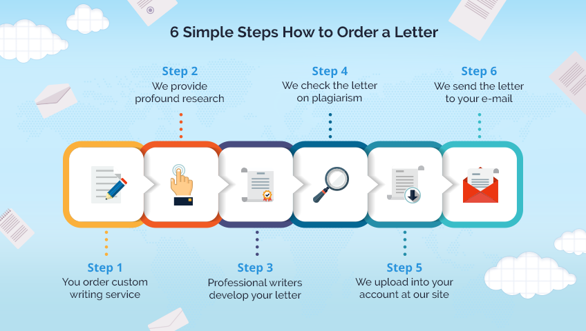 How to Order a Letter