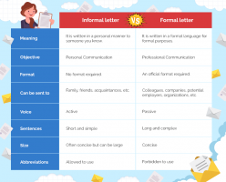 Write a Formal Letter and Informal Letter | Papers-Land.com