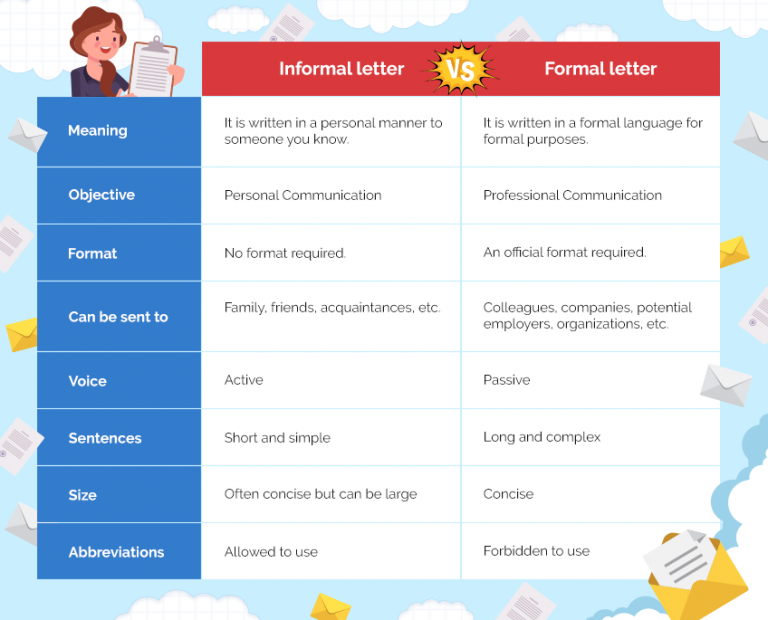 difference between formal letter and cover letter