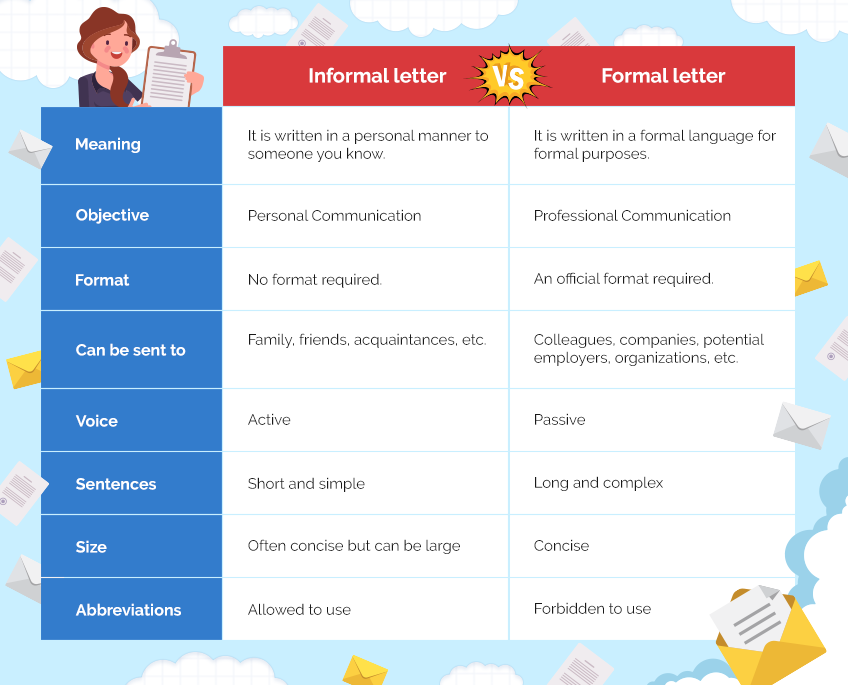 Formal letter vs Informal   letter