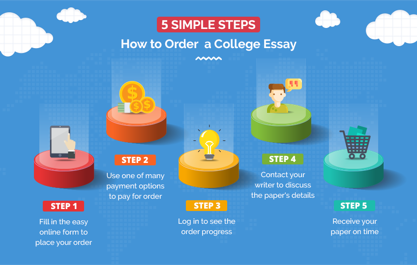 How to Order a College Essay