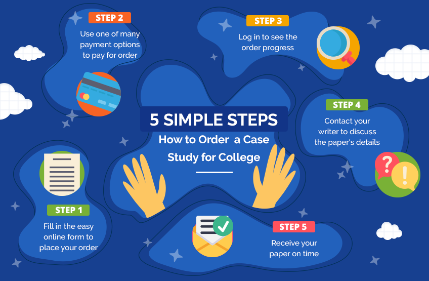 How to Order Case Study