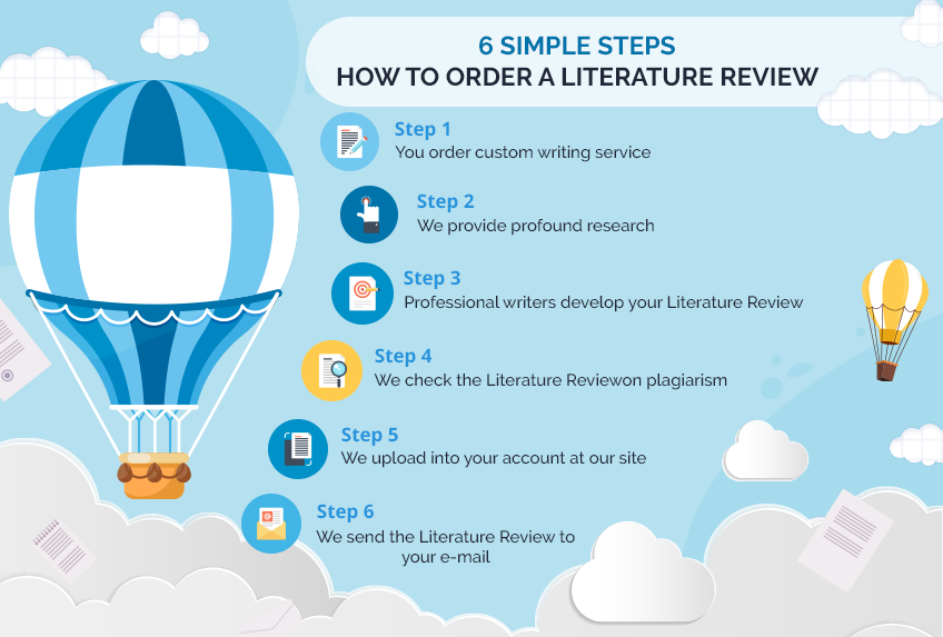 How to order a Literature Review