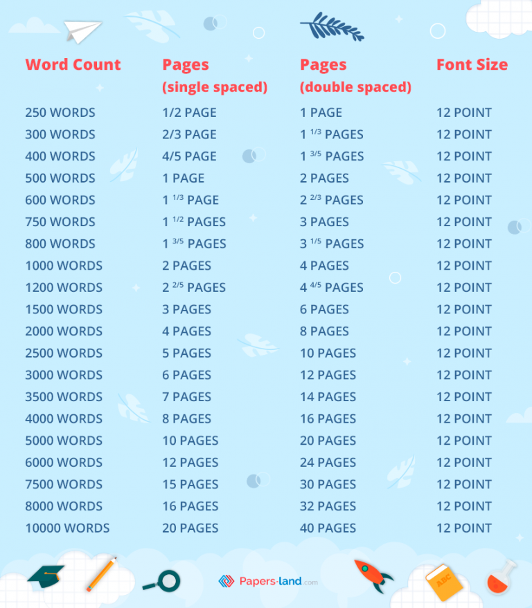 Learn How To Create A 300 Word Essay Papers Land
