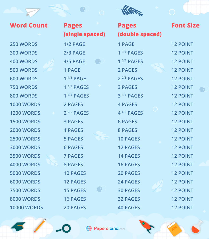 word essay count