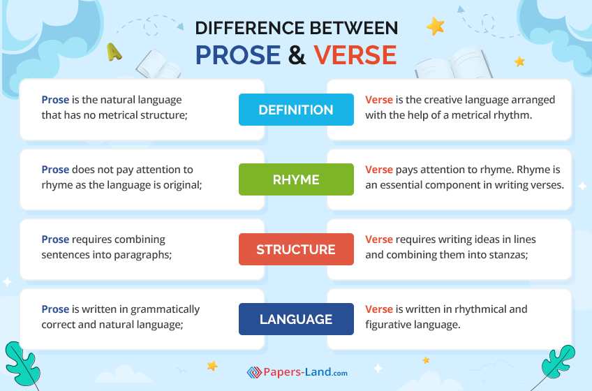 Difference Between Prose and Verse