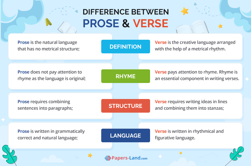 Prose vs Verse. Find Out Their Differences | Papers-Land.com