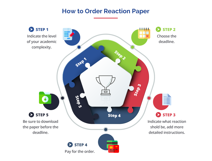 How to order Reaction Paper