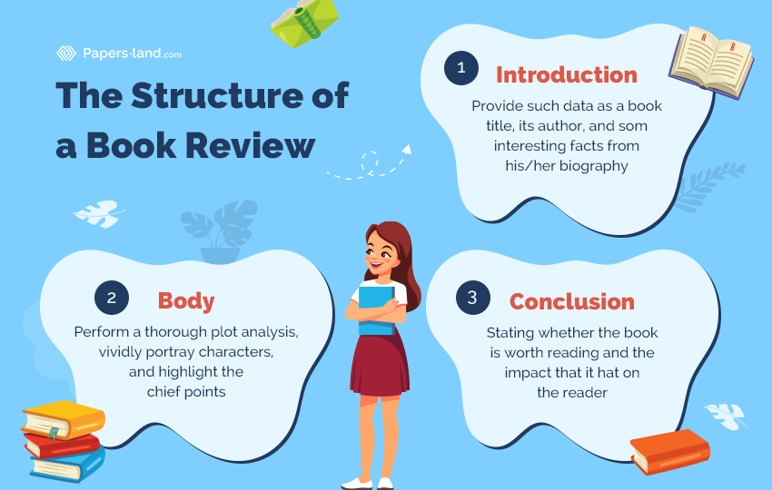 what is the structure of a book review