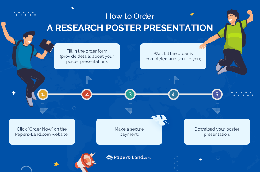How to Order Research Poster Presentation