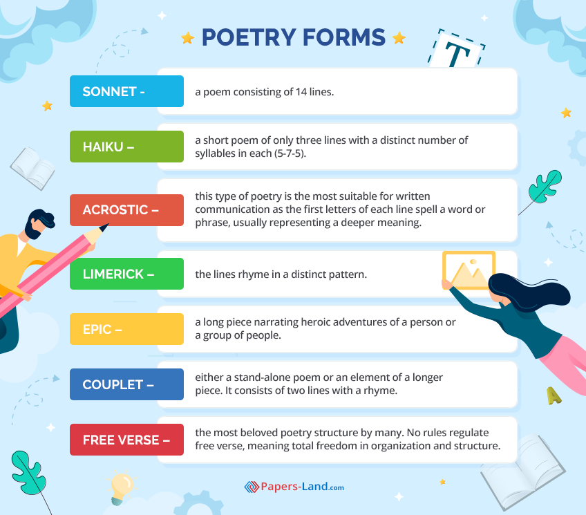 Common Poetry Forms