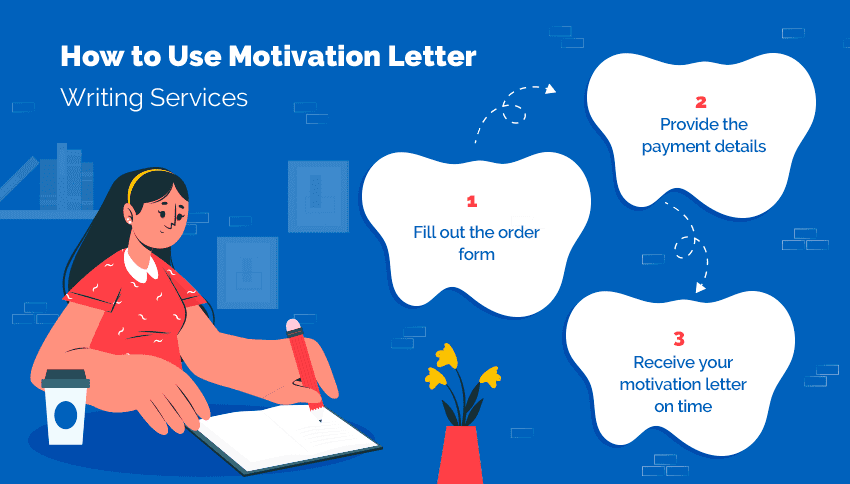 How to use Motivation Letter Writing Service