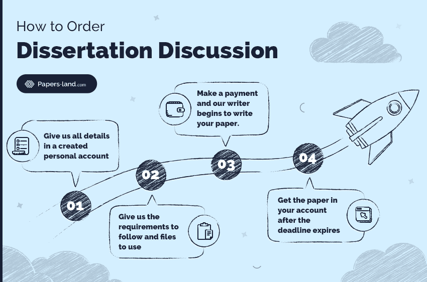 How to buy dissertation discussion