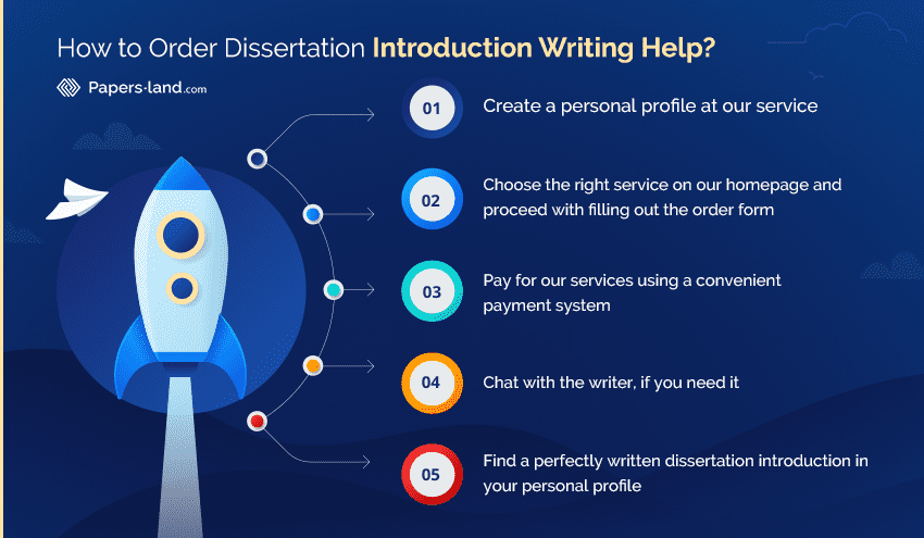 Writing Solution: Dissertation writing assistance professional service!