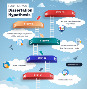 does a dissertation need a hypothesis