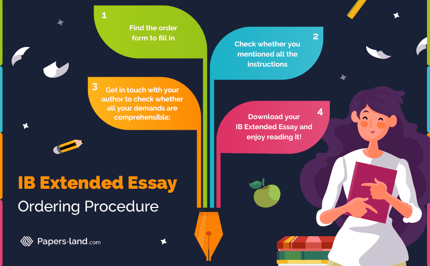 IB Extended Essay Ordering Procedure