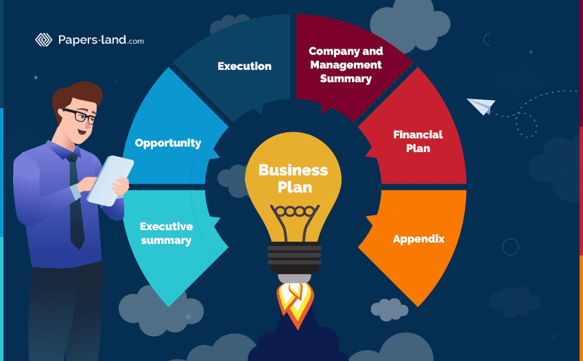 Structure of a Business Plan