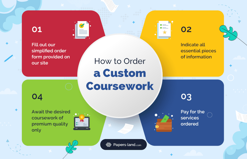 How to order Coursework