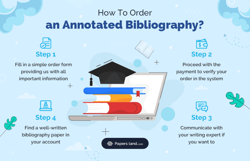 How to buy an annotated bibliography