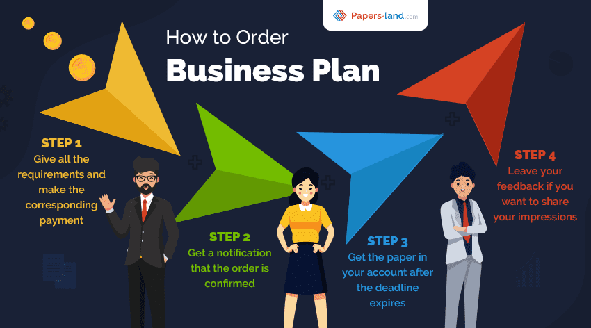 How to Order a Business Plan