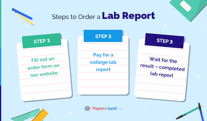 Steps to Order a Lab Report