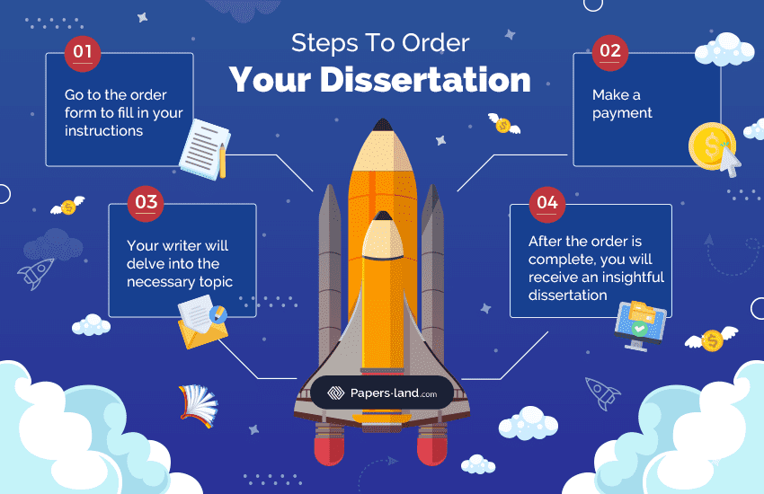 Steps to Order Dissertation