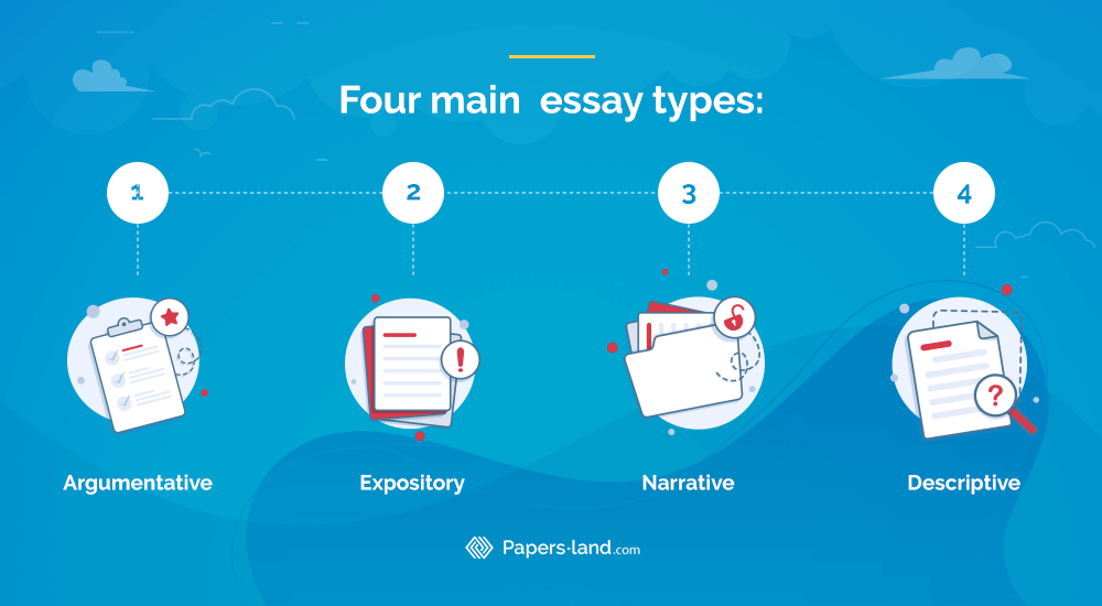 Four Different Types of Essays